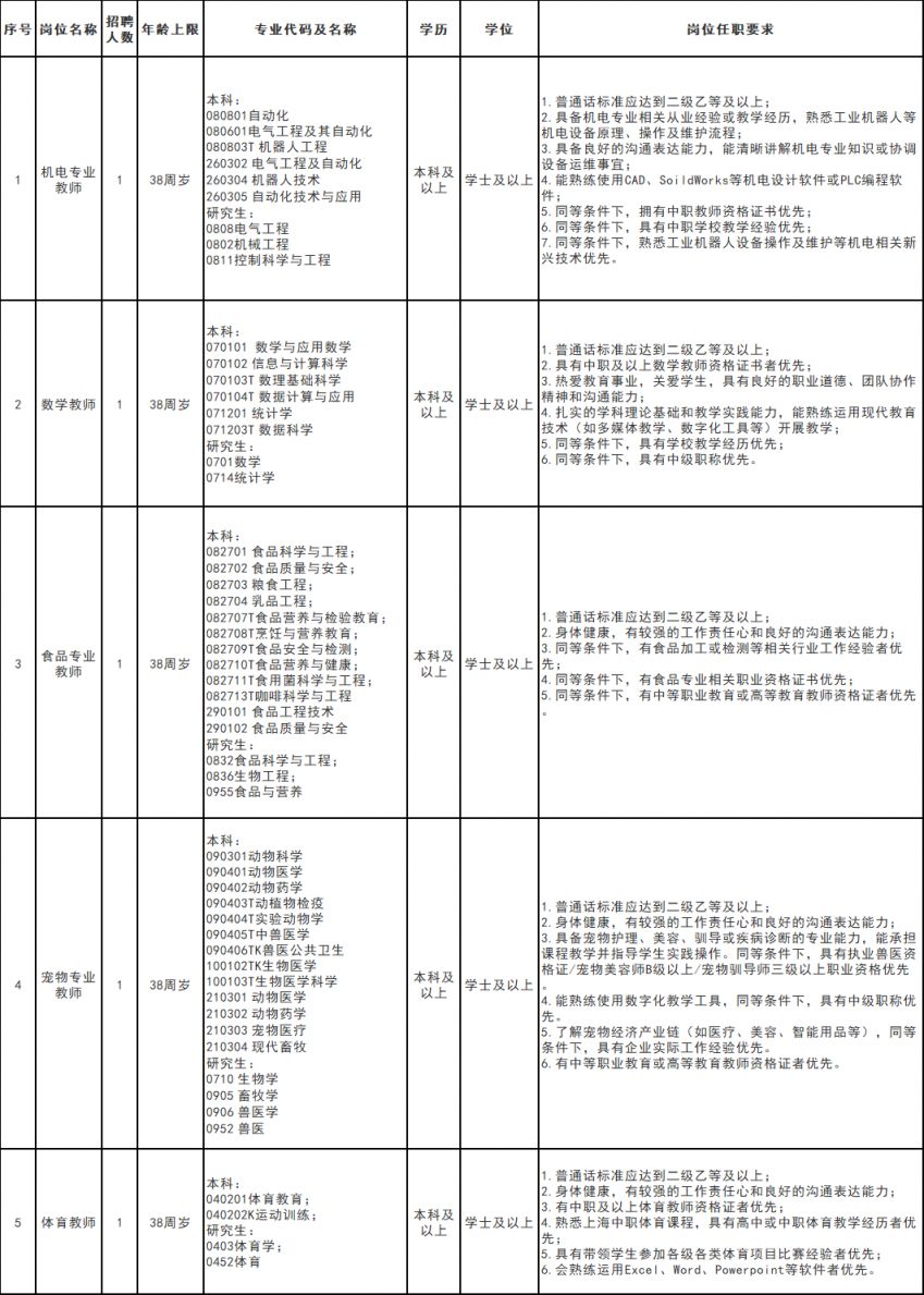 上海科技管理学校2026年公开招聘工作人员公告