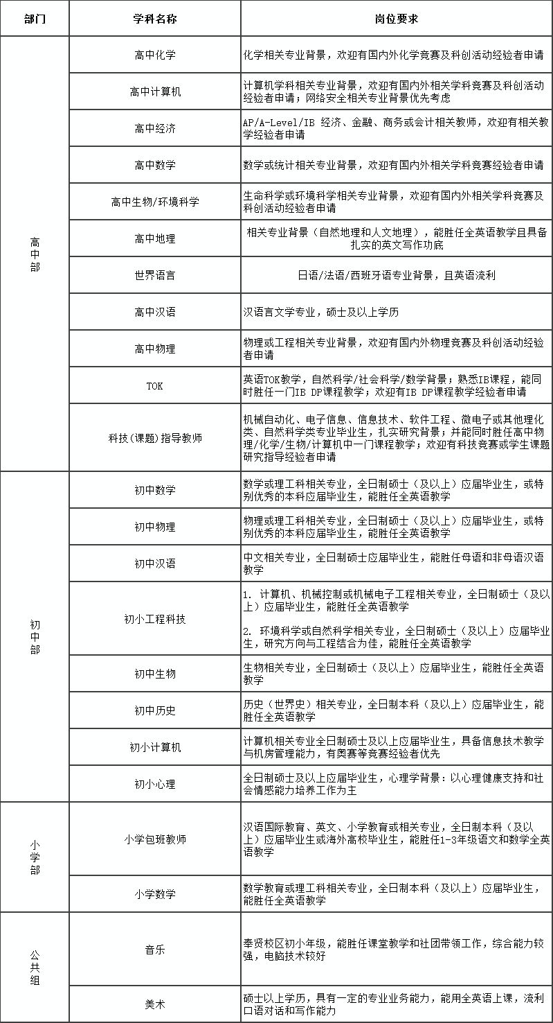 2026年上海市上海中学中学国际部招聘公告