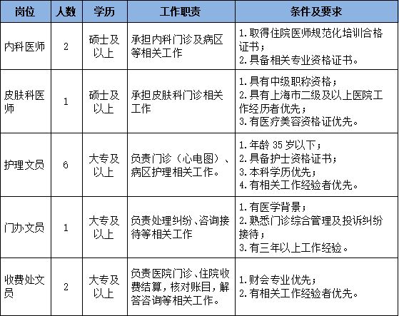 上海市闵行区浦江医院（仁济医院闵行分院）招聘公告2026
