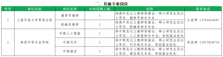 2026年度上海奉贤区教育系统第二批教师招聘公告