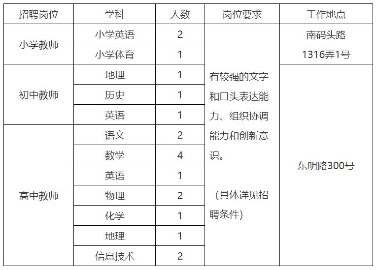 2026年上海市实验学校教师招聘公告