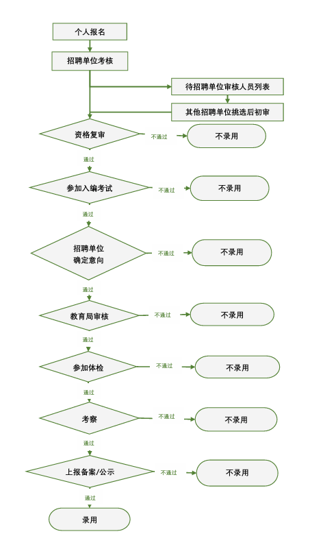 上海杨浦教育系统2026年第二批公办学校教师招聘启动