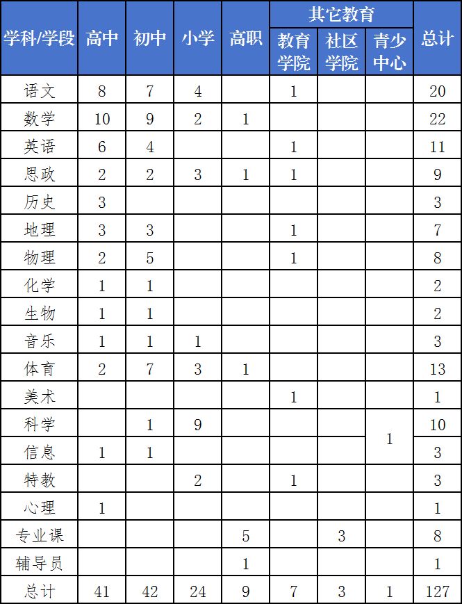 2026上海虹口教招第二批启动
