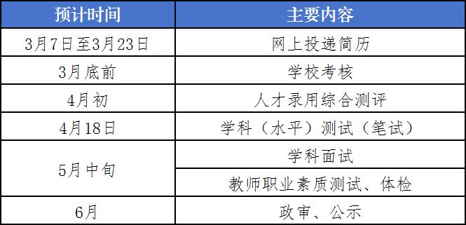 2026上海虹口教招第二批启动