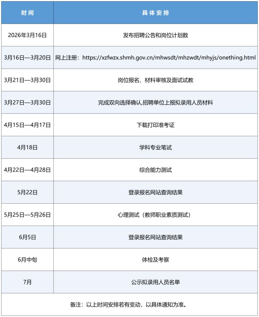 上海闵行教育招聘1041教师