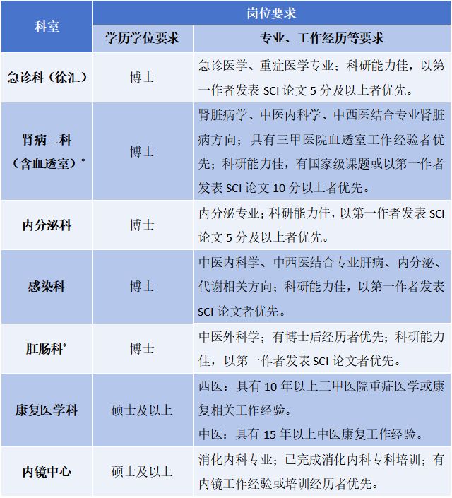 2026年上海龙华医院新职工招聘公告（第二批）