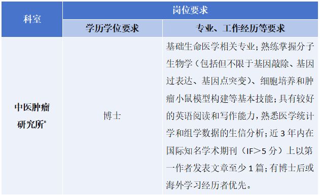 2026年上海龙华医院新职工招聘公告（第二批）