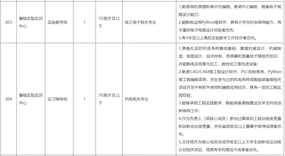 上海海事大学2026年管理岗位及专业技术岗位招聘公告
