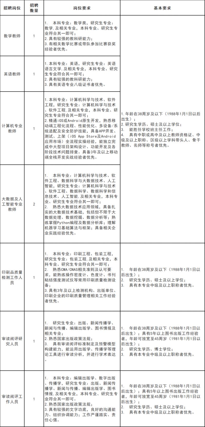 上海新闻出版职业技术学校2026年公开招聘工作人员公告
