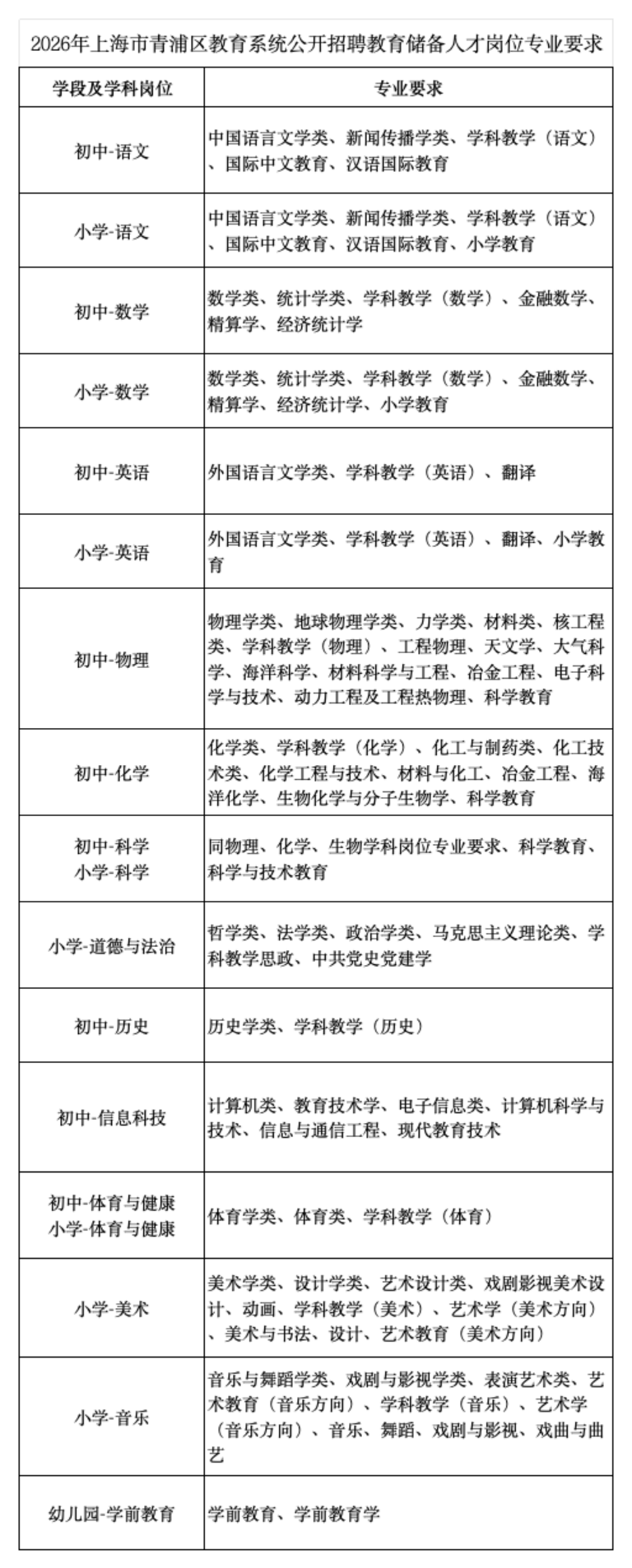 2026年上海市青浦区教育系统公开招聘教育储备人才（第二批）公告