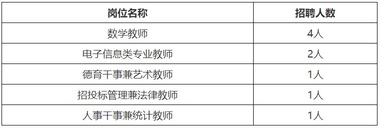上海市工商外国语学校2026年度工作人员公开招聘公告