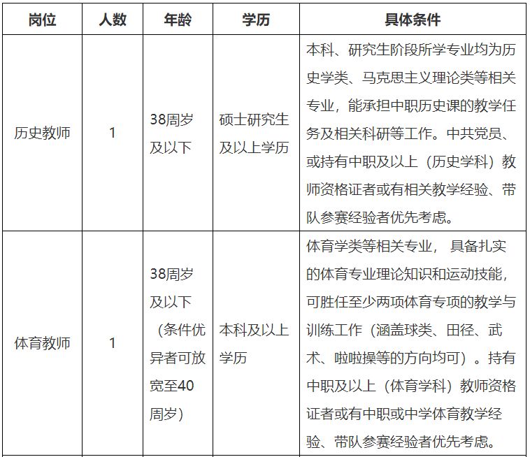 2026上海市商业学校工作人员公开招聘公告