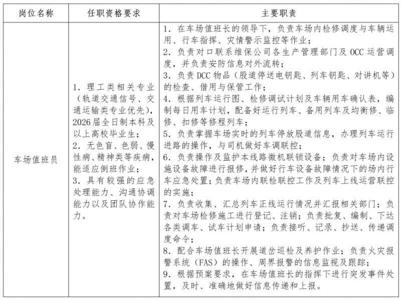 上海地铁维护保障有限公司车辆分公司2026年应届高校毕业生招聘启事