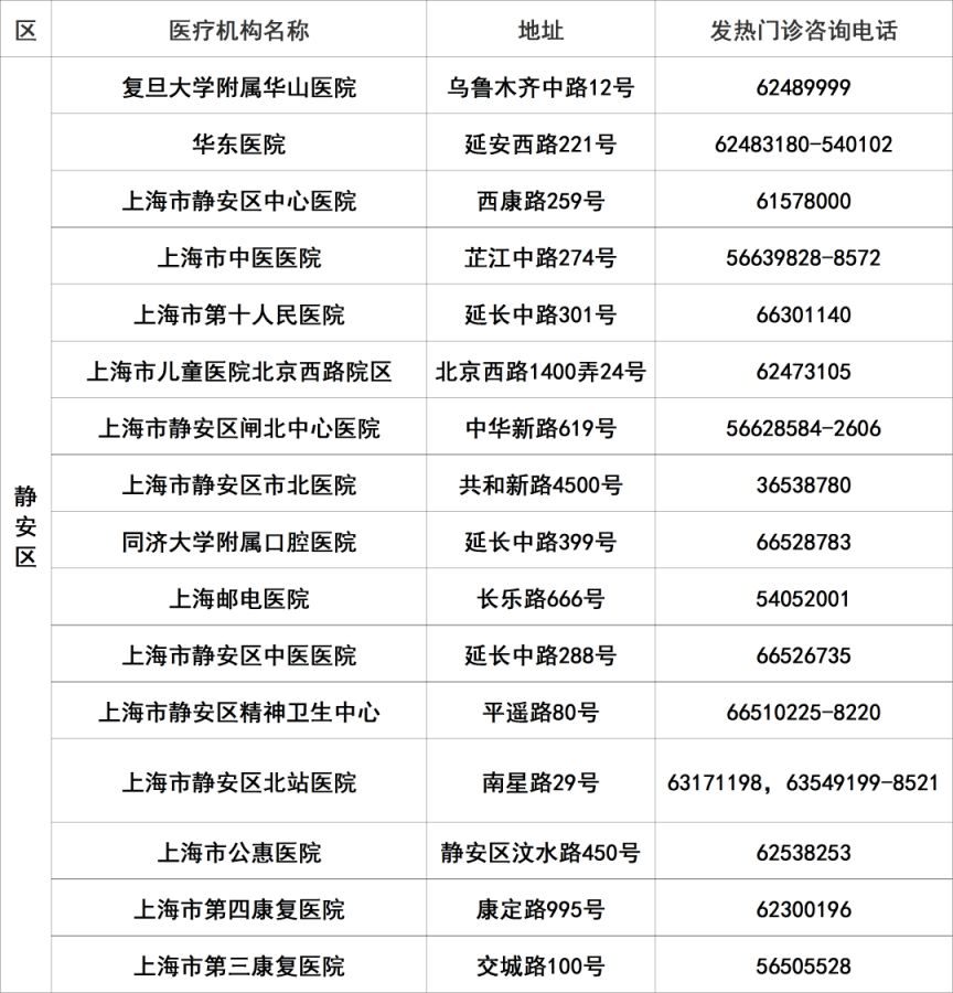 解读上海同德医院的医疗改革与创新