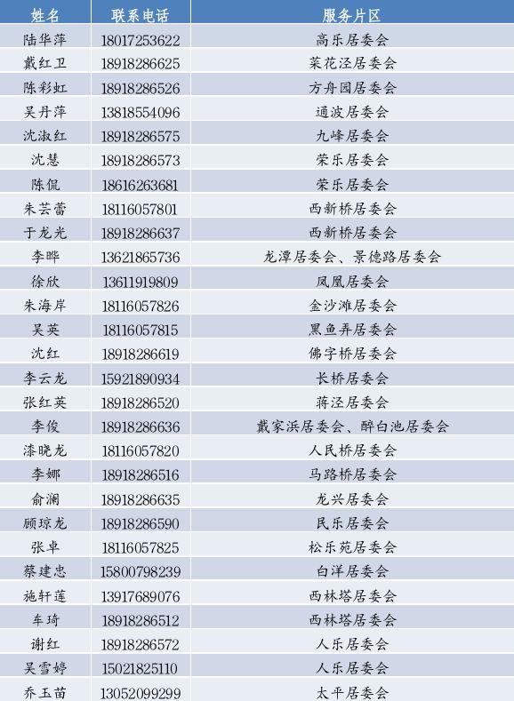 上海松江区家庭医生联系电话一览表