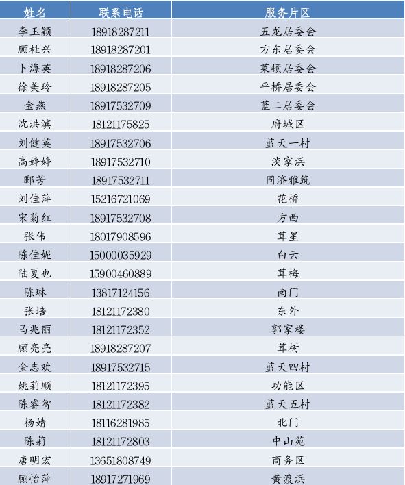 上海松江区家庭医生联系电话一览表