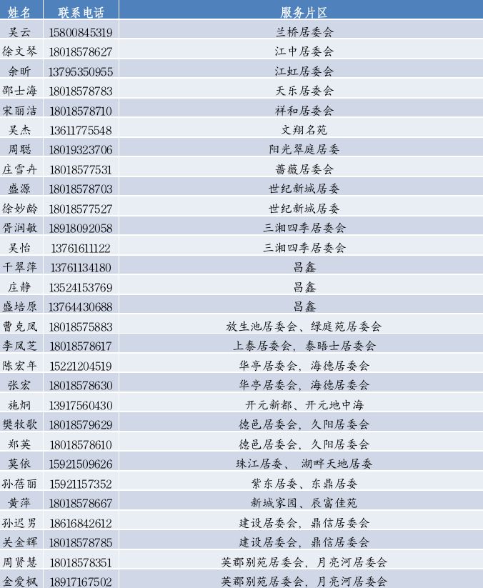 上海松江区家庭医生联系电话一览表