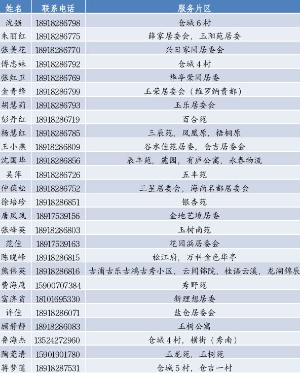 上海松江区家庭医生联系电话一览表