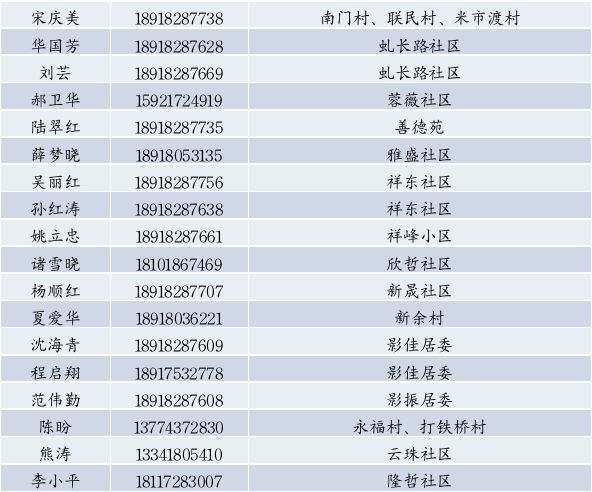 上海松江区家庭医生联系电话一览表