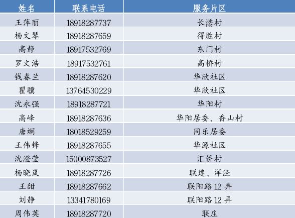 上海松江区家庭医生联系电话一览表