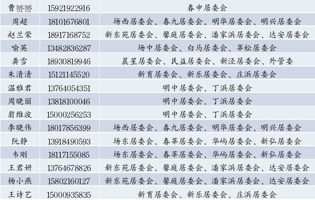 上海松江区家庭医生联系电话一览表