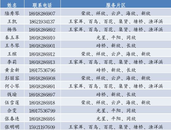 上海松江区家庭医生联系电话一览表