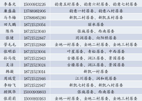 上海松江区家庭医生联系电话一览表