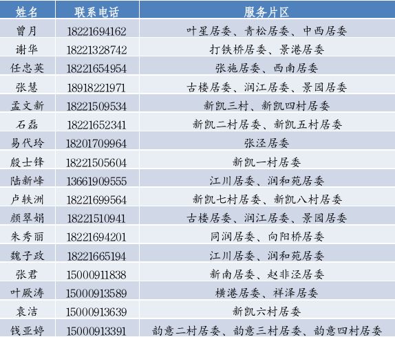 上海松江区家庭医生联系电话一览表