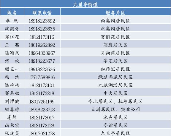 上海松江区家庭医生联系电话一览表