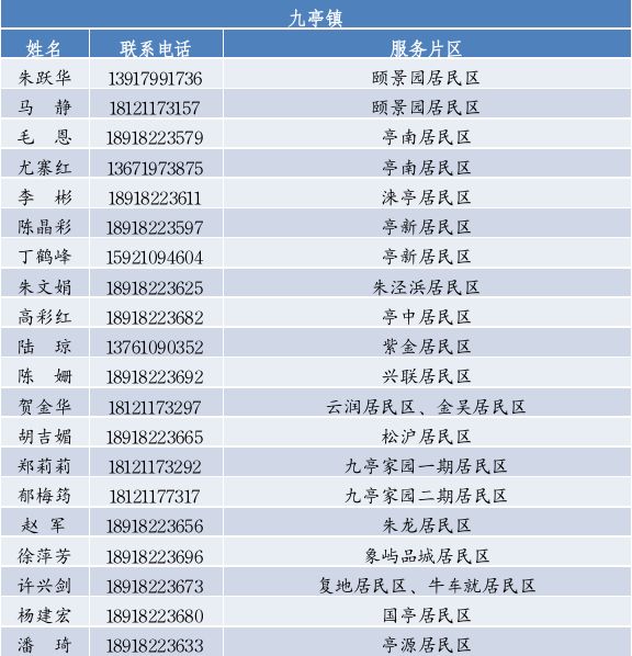 上海松江区家庭医生联系电话一览表