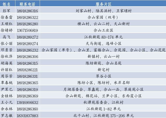 上海松江区家庭医生联系电话一览表