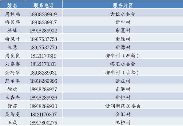 上海松江区家庭医生联系电话一览表