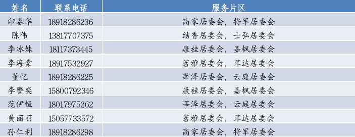 上海松江区家庭医生联系电话一览表