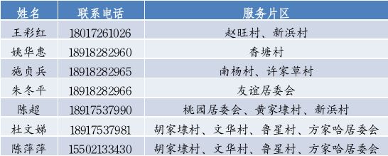 上海松江区家庭医生联系电话一览表