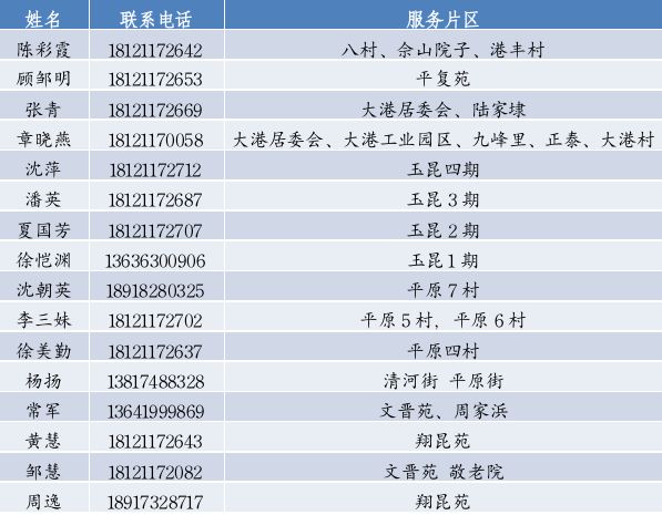 上海松江区家庭医生联系电话一览表