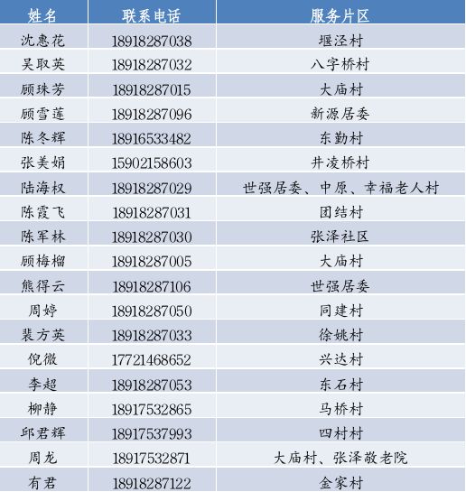 上海松江区家庭医生联系电话一览表