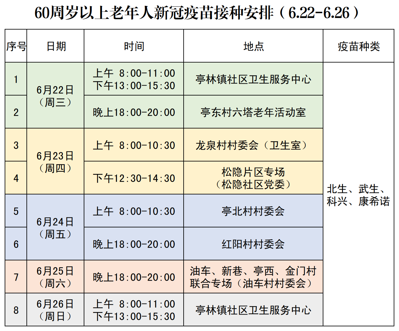 憑接種條碼(社區衛生服務中心專場)在約定時間前往接種點進行疫苗接種