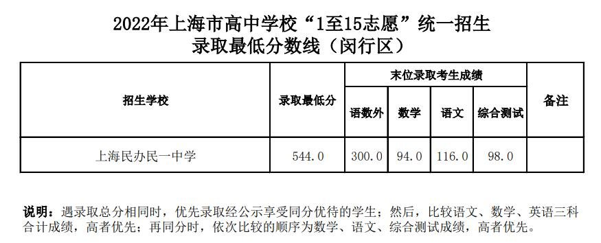 2013年河南二本文科录取学校录取分数线_江西二本录取结果什么时候出来_2013江西高考理科二本院校录取分数线排名