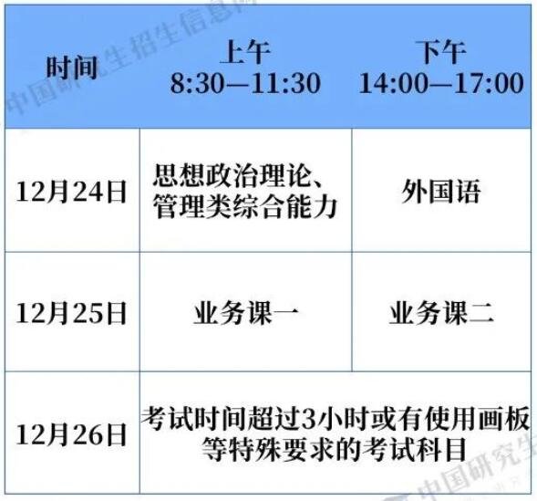 2023年研究生考试科目及总分数是多少