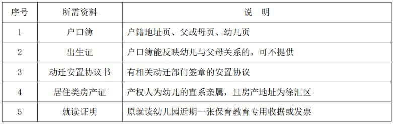 上海徐汇区幼儿园转园插班政策最新2023