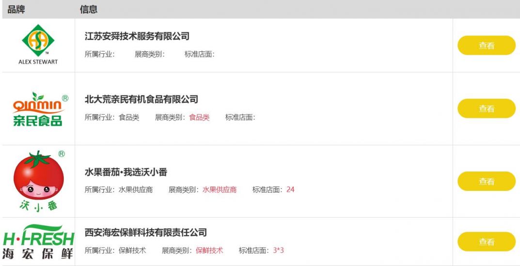 2023上海亚洲果蔬产业博览会展商名单