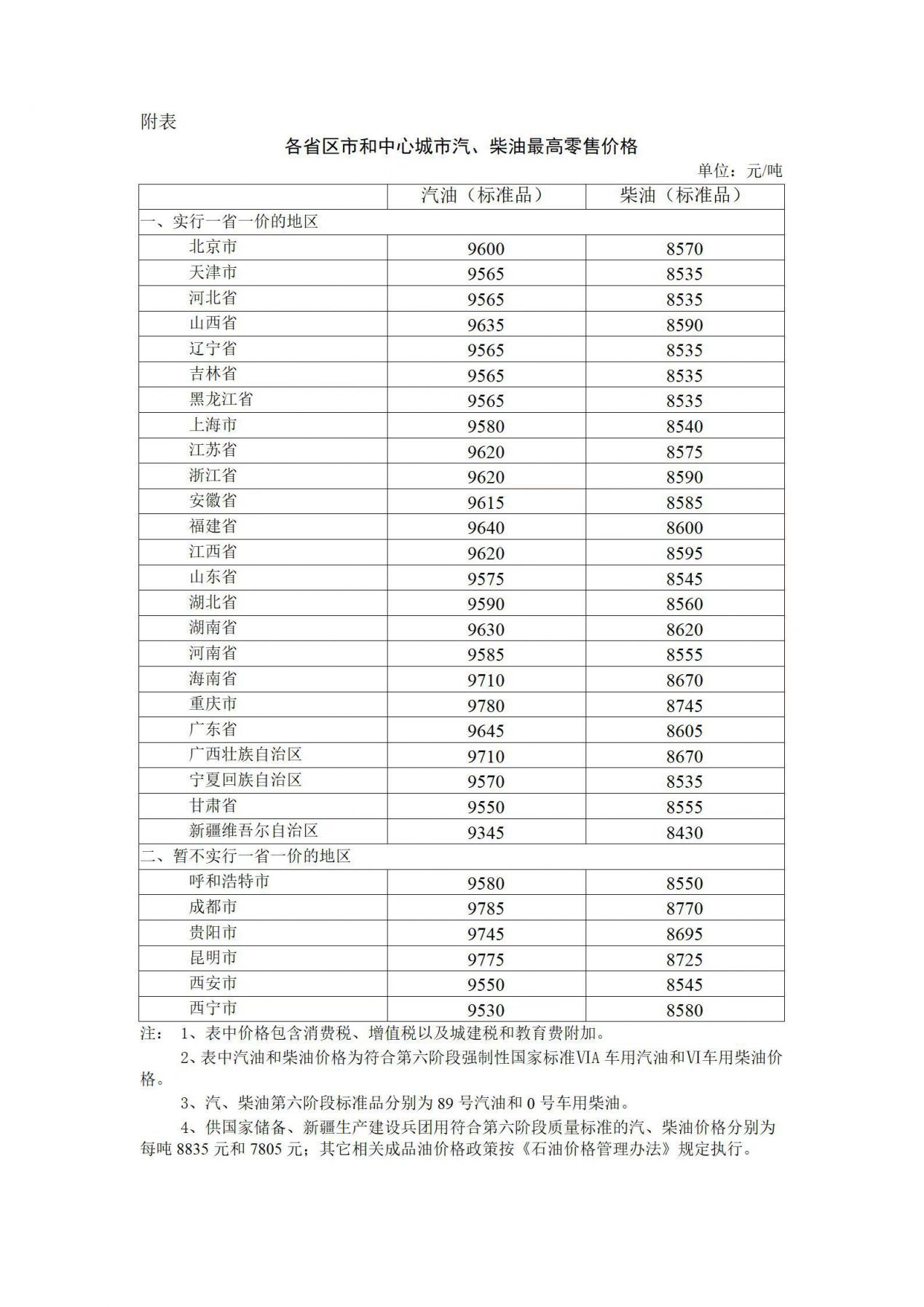 3月17油价图片