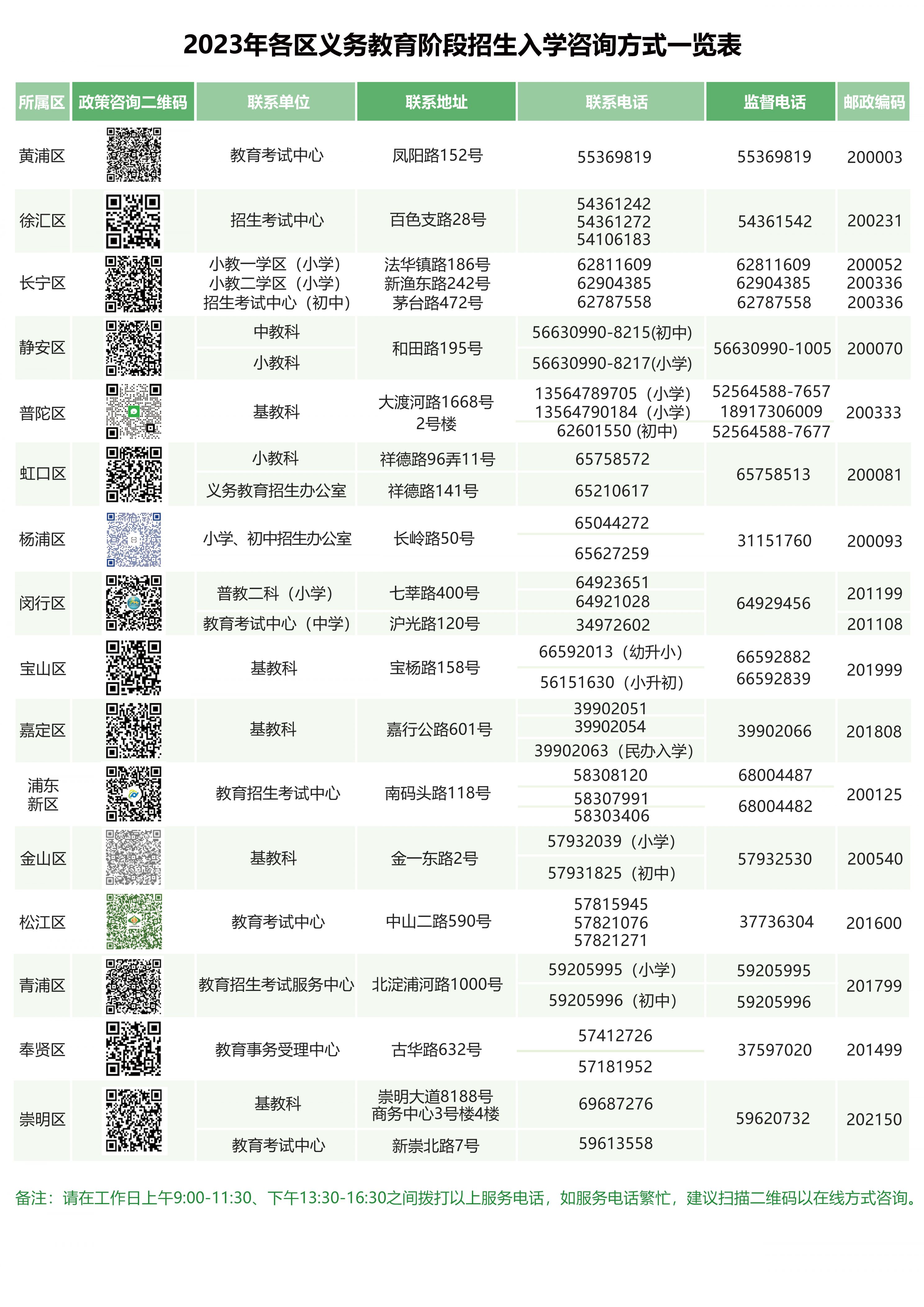 2023上海幼升小5月6日起报名(附报名须知)