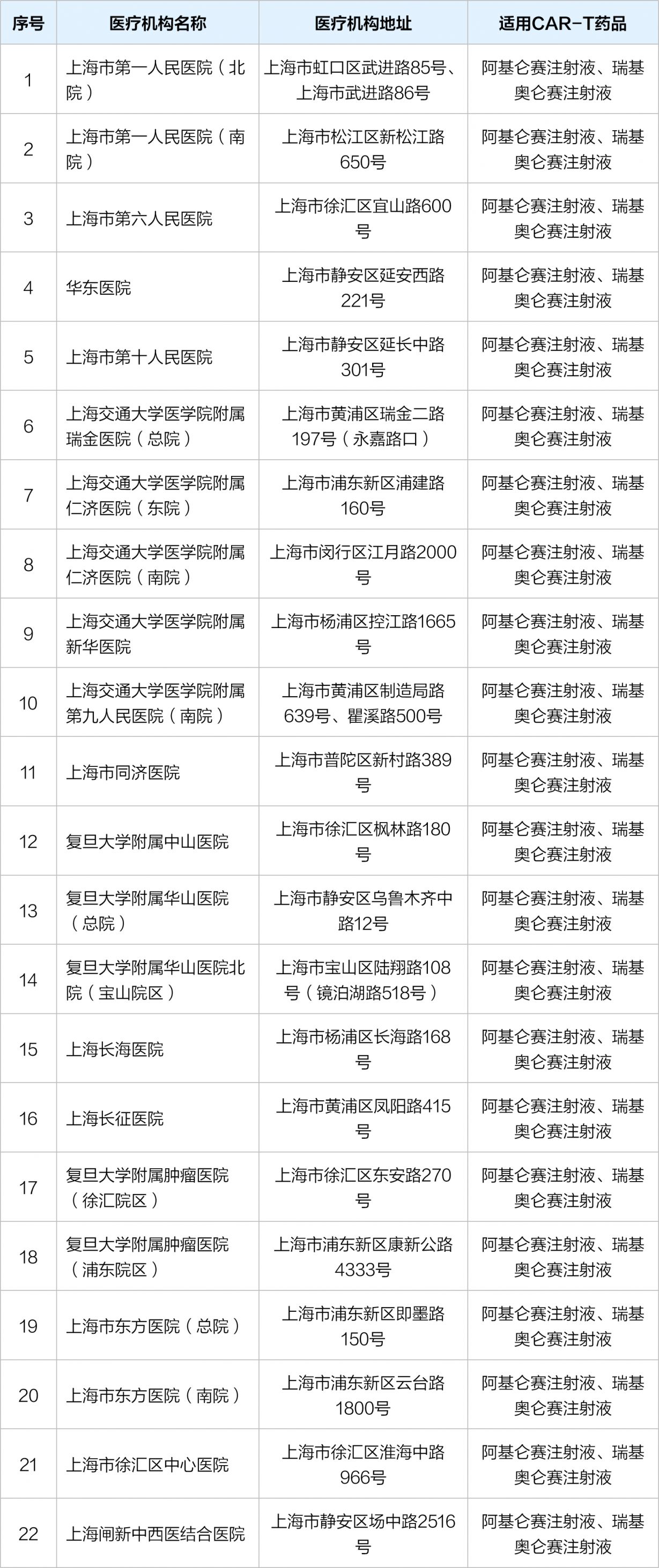 2023沪惠保理赔须知(理赔流程 注意事项)