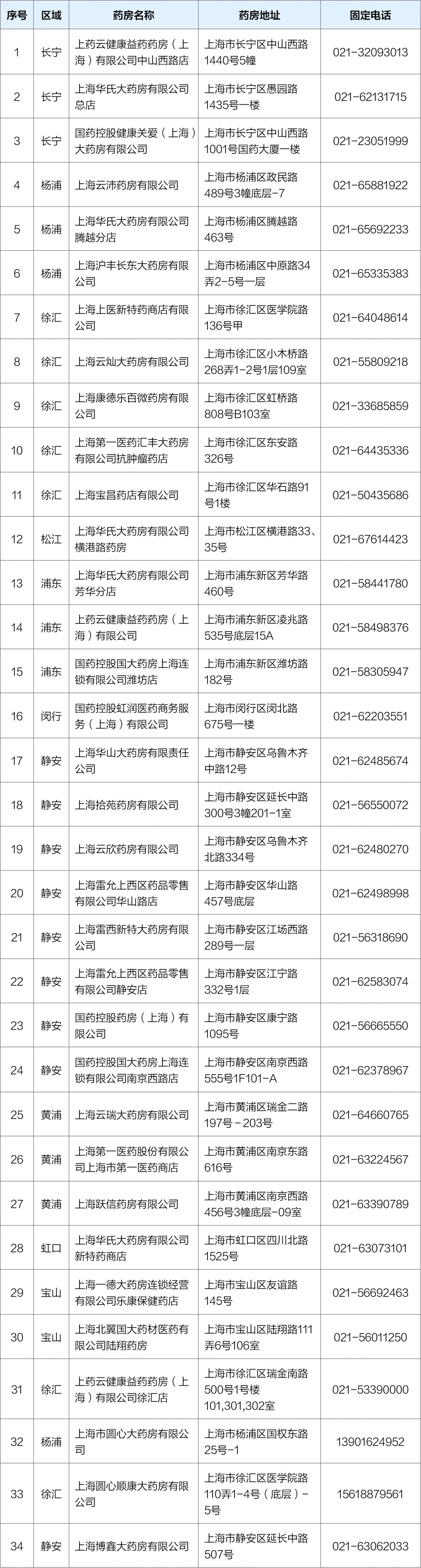 2023沪惠保理赔须知(理赔流程 注意事项)