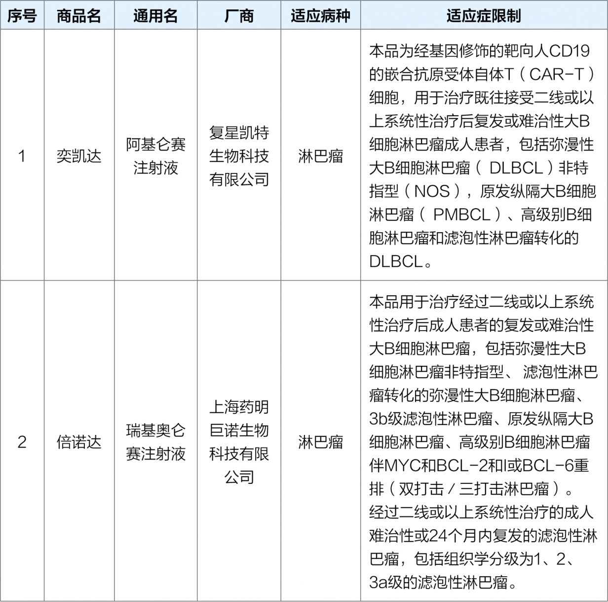 2023沪惠保理赔须知(理赔流程 注意事项)