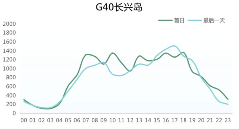 上海端午节重点活动精彩纷呈 (2021端午节上海)