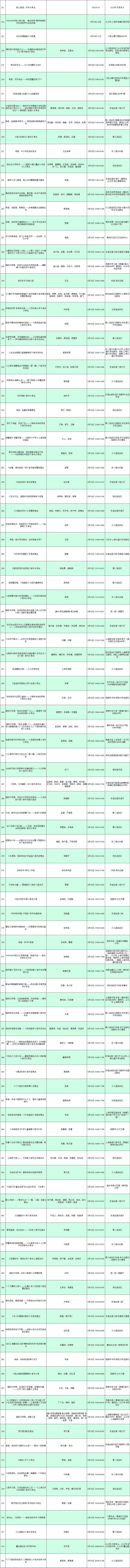 2023上海书展活动总表(分日活动 分会场活动）