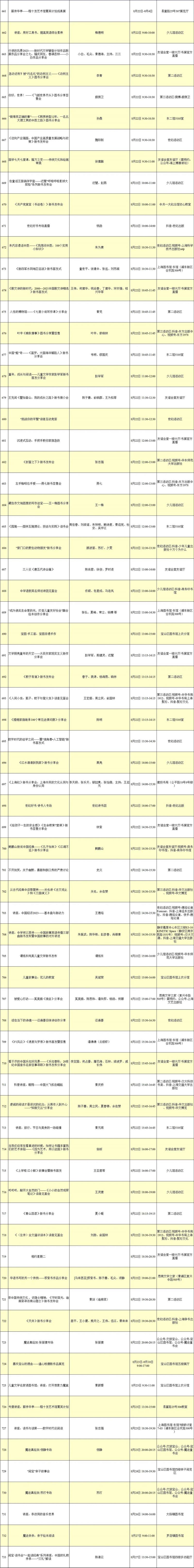 2023上海书展活动总表(分日活动 分会场活动）