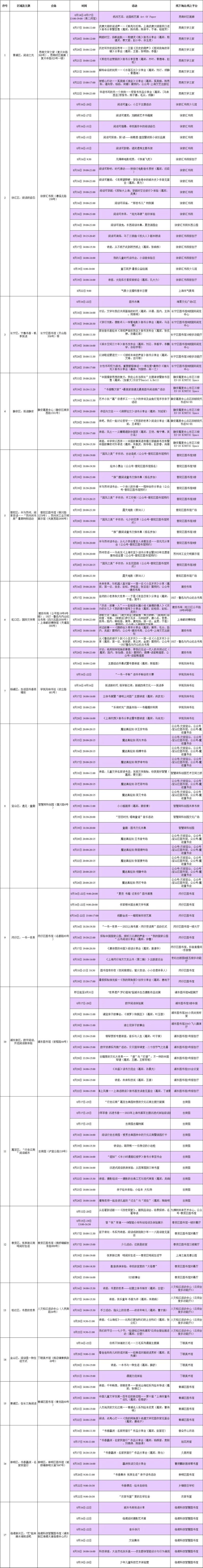 2023上海书展活动总表(分日活动 分会场活动）